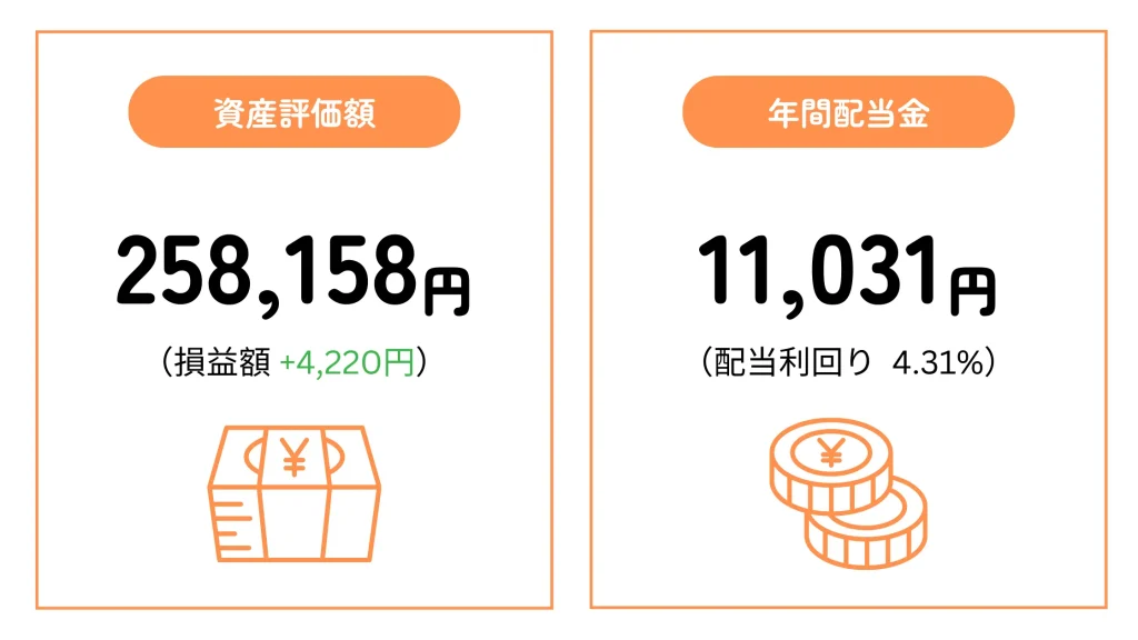 ちくわストックの2024年9月末時点の資産評価額と予想年間配当金