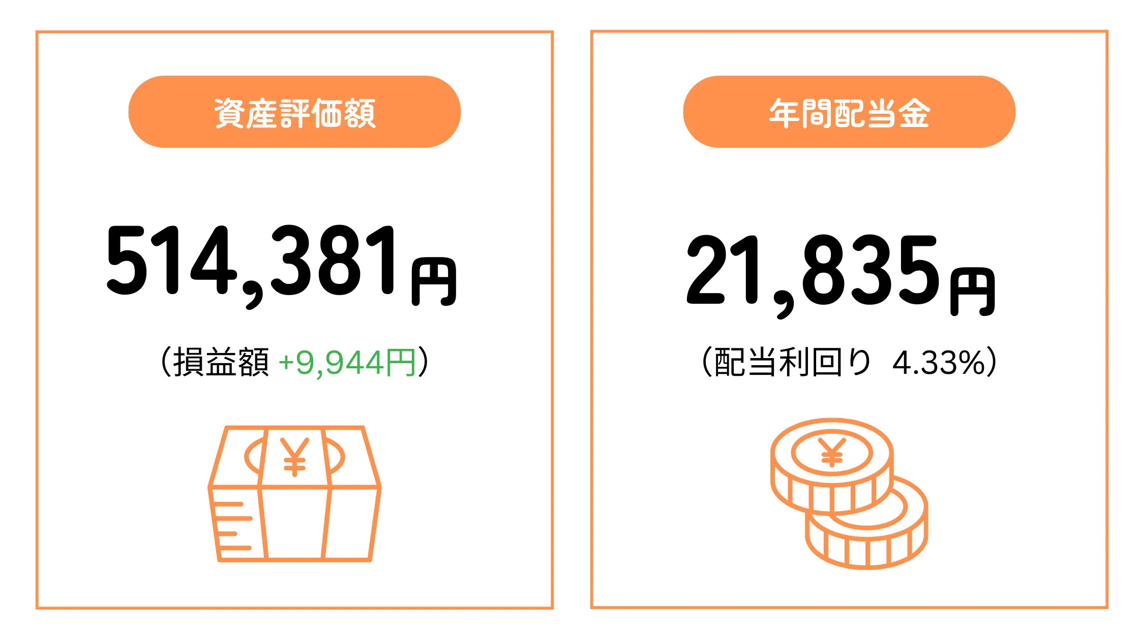 ちくわストックの2024年10月末時点の資産評価額と予想年間配当金