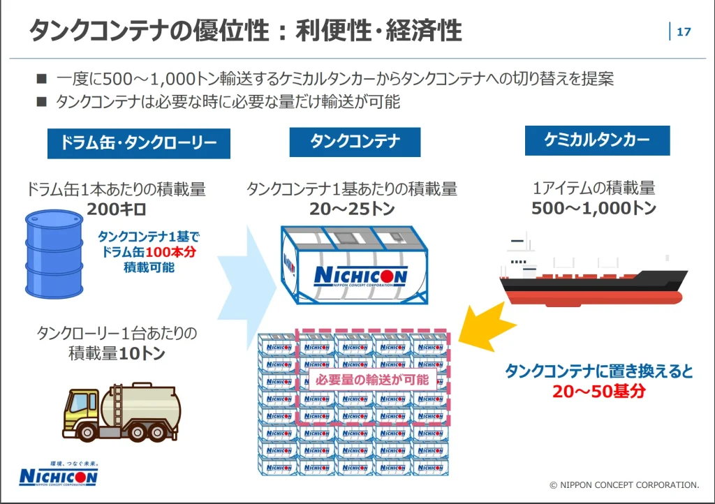 日本コンセプトの2024年中間決算資料（タンクコンテナの優位性）