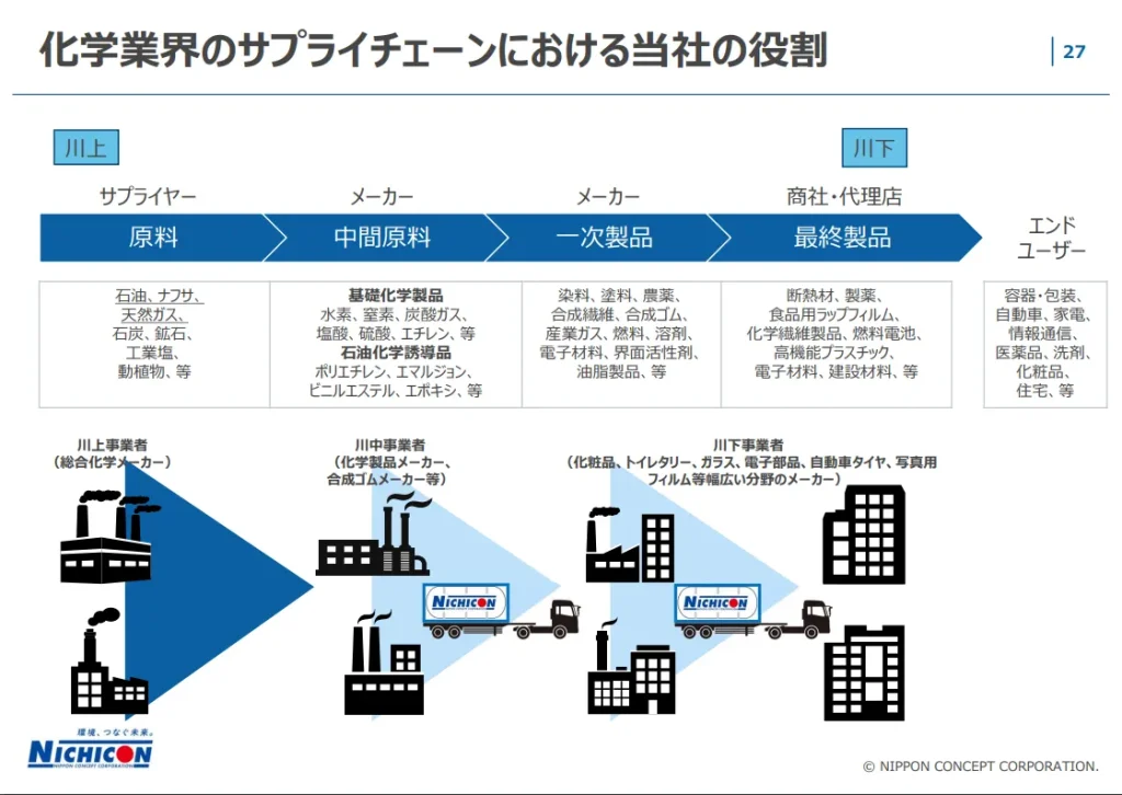 日本コンセプトの化学業界での立ち位置