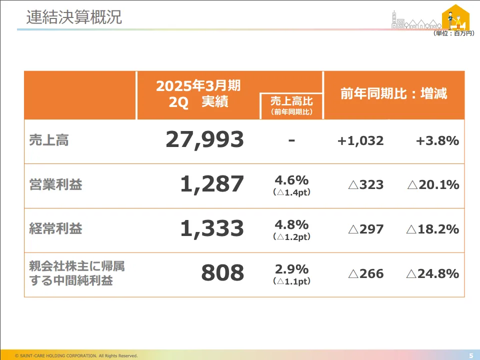 セントケア・ホールディングスの2025年度の中間決算概要