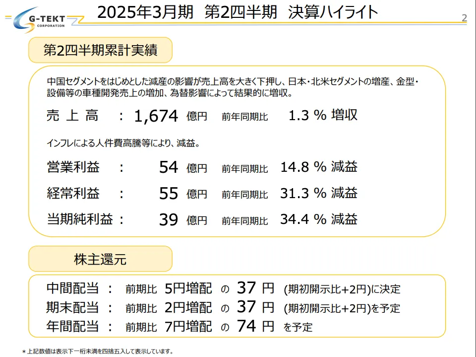 ジーテクトの2025年度中間決算概要