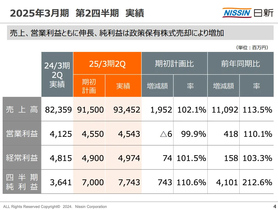 日新（9066）の2025年度中間決算概要