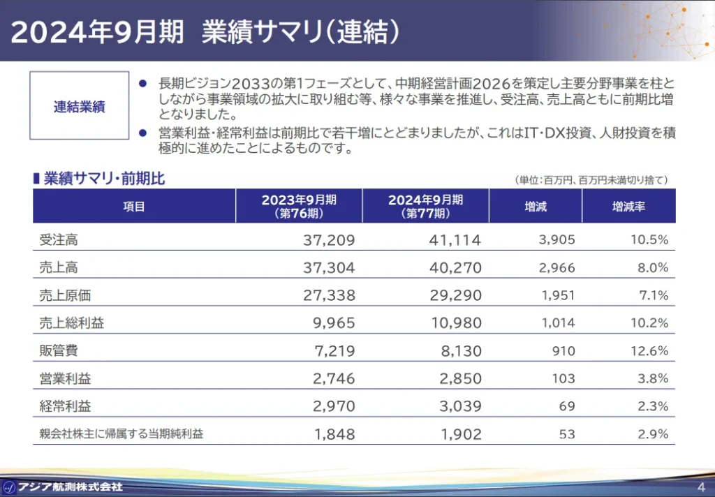 アジア高速の2024年度決算サマリ