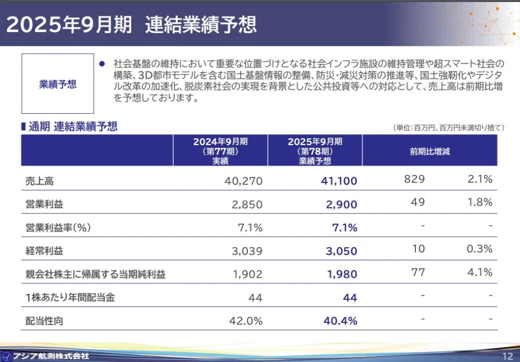 アジア高速の2025年度業績予想