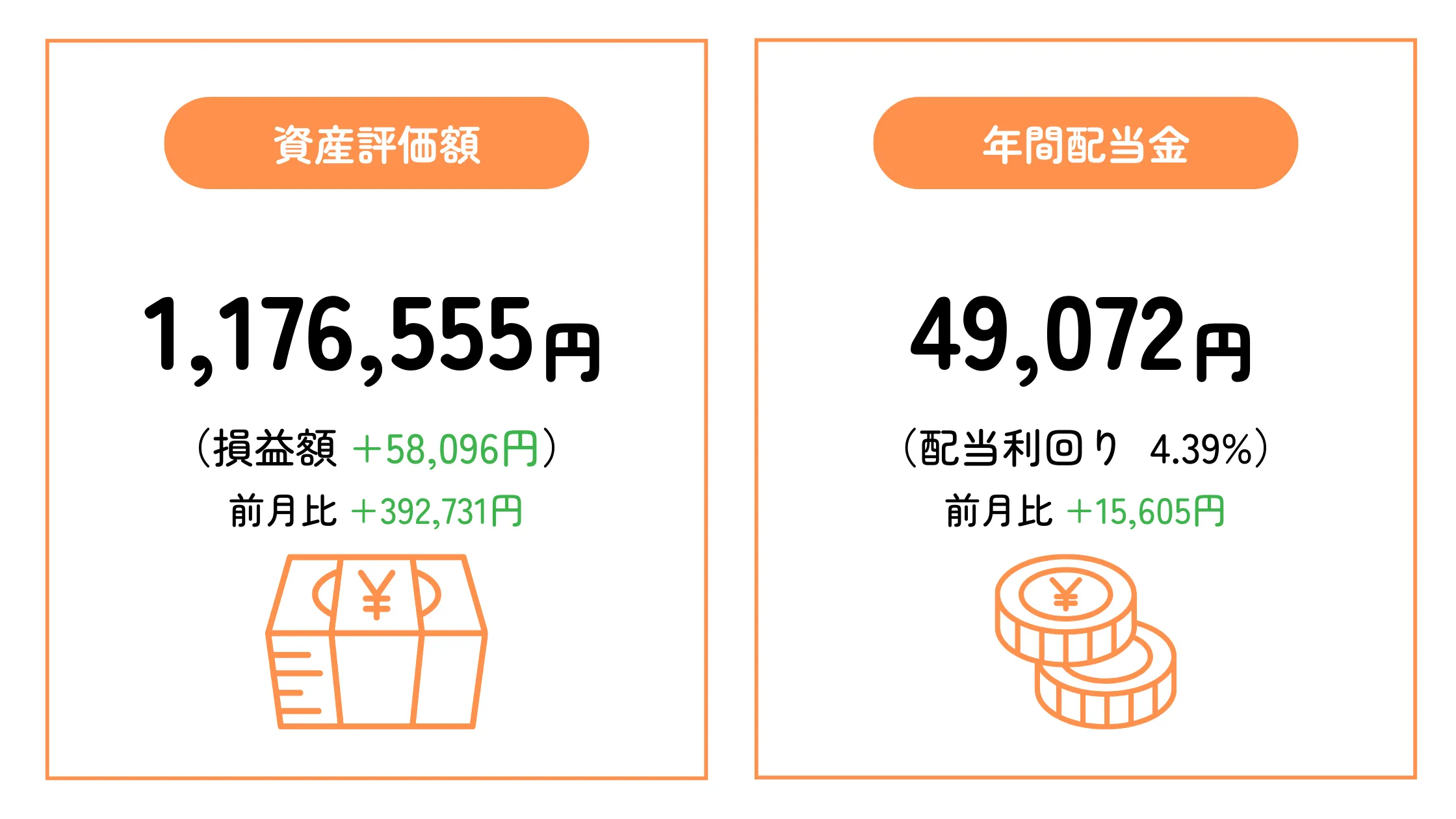 ちくわストックの2024年12月末時点の資産評価額と予想年間配当金