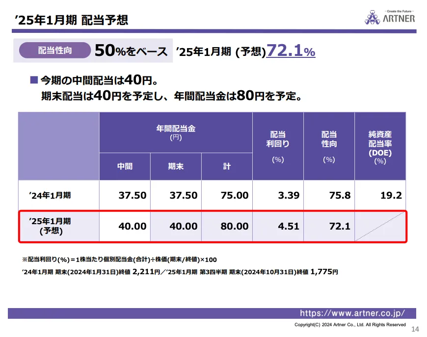 アルトナー（2163）の2025年1月期配当予想