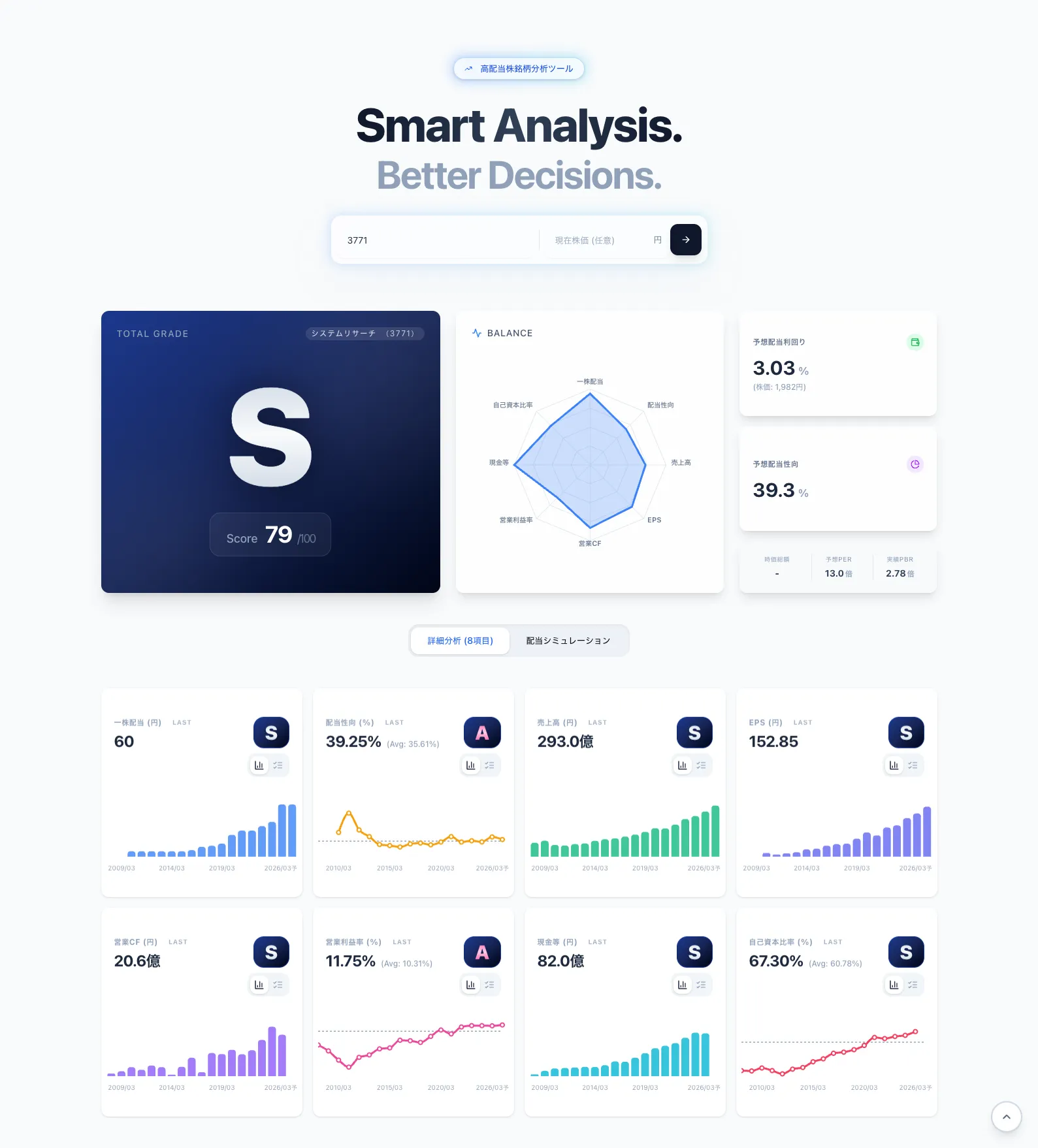 システムリサーチ(3771)の銘柄分析評価(ちくわストックのスクリーニングスコア)