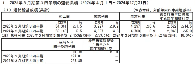 日東富士製粉（2003）の2025年3月期第3四半期決算概要