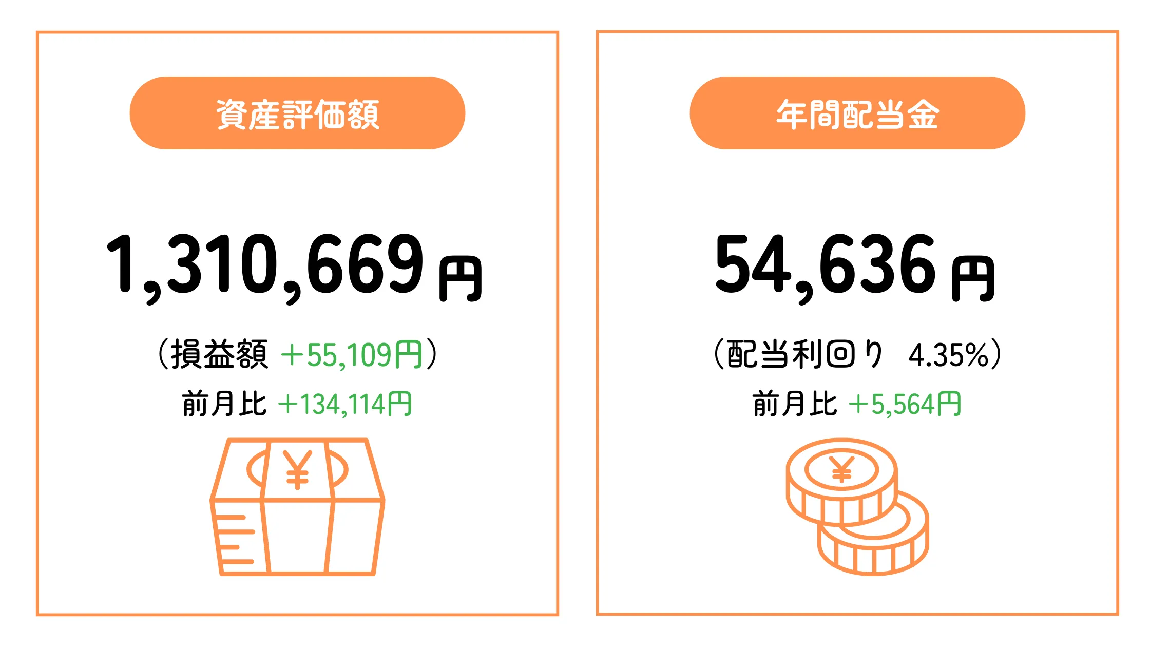 ちくわストックの2025年1月末時点の資産評価額と予想年間配当金