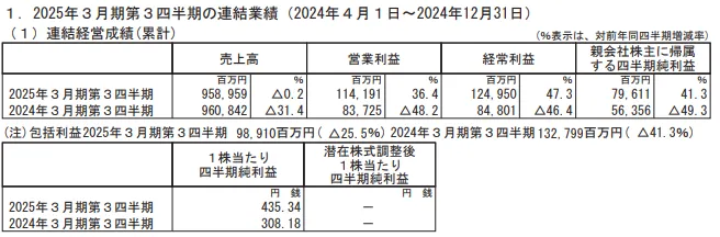 電源開発（9513）2025年3月期第3四半期決算概要