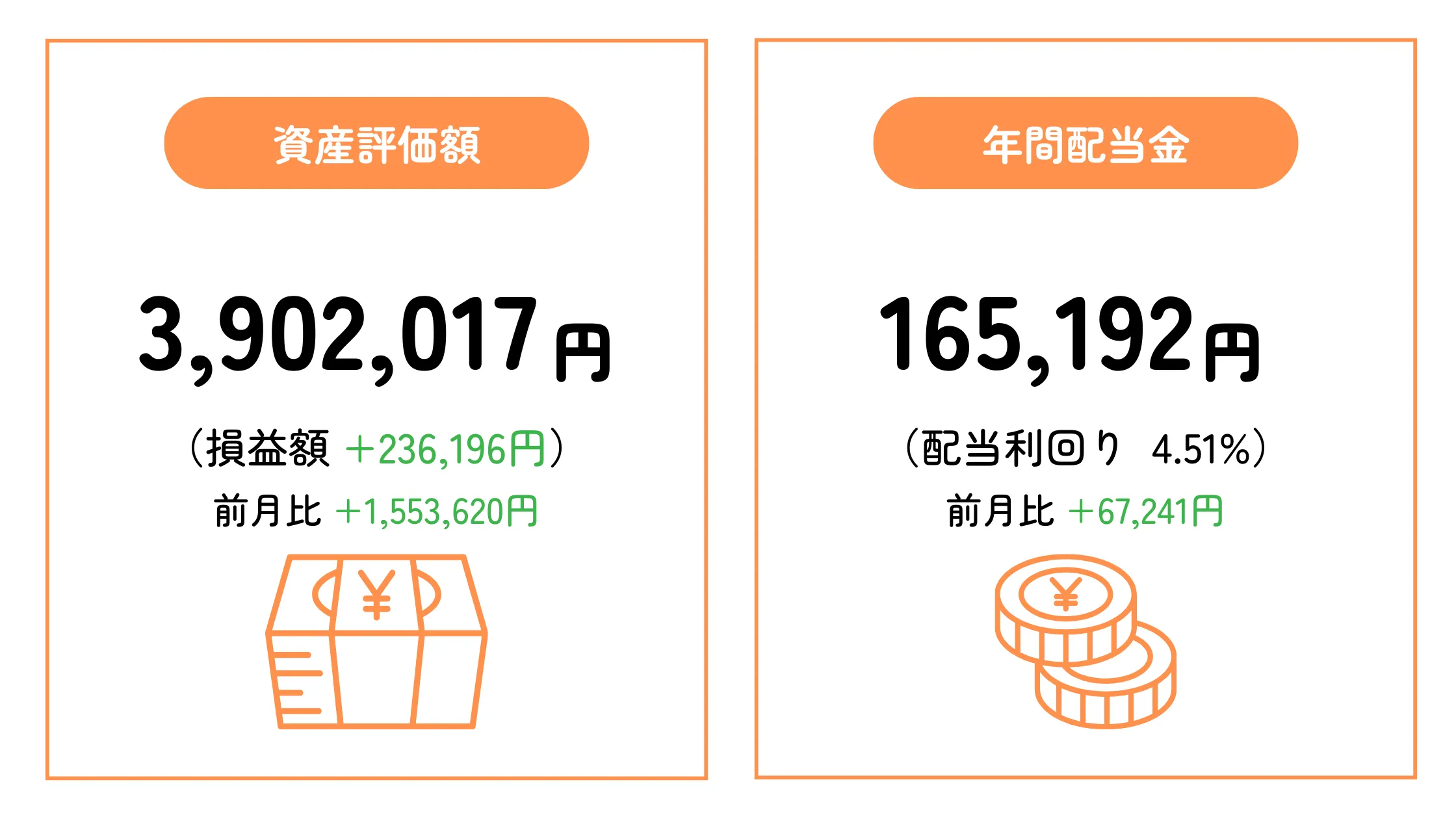 ちくわストックの2025年4月末時点の資産評価額と予想年間配当金