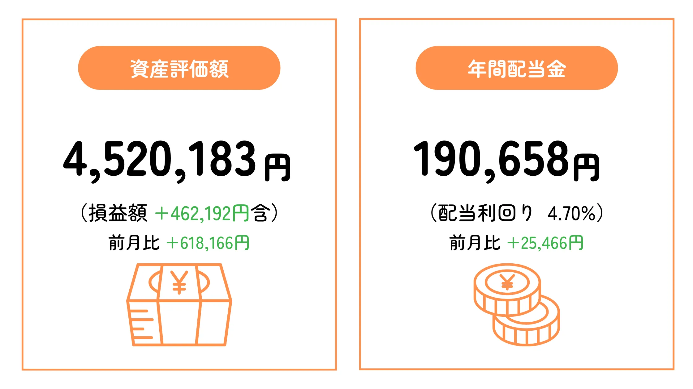 ちくわストックの2025年6月末時点の資産評価額と予想年間配当金