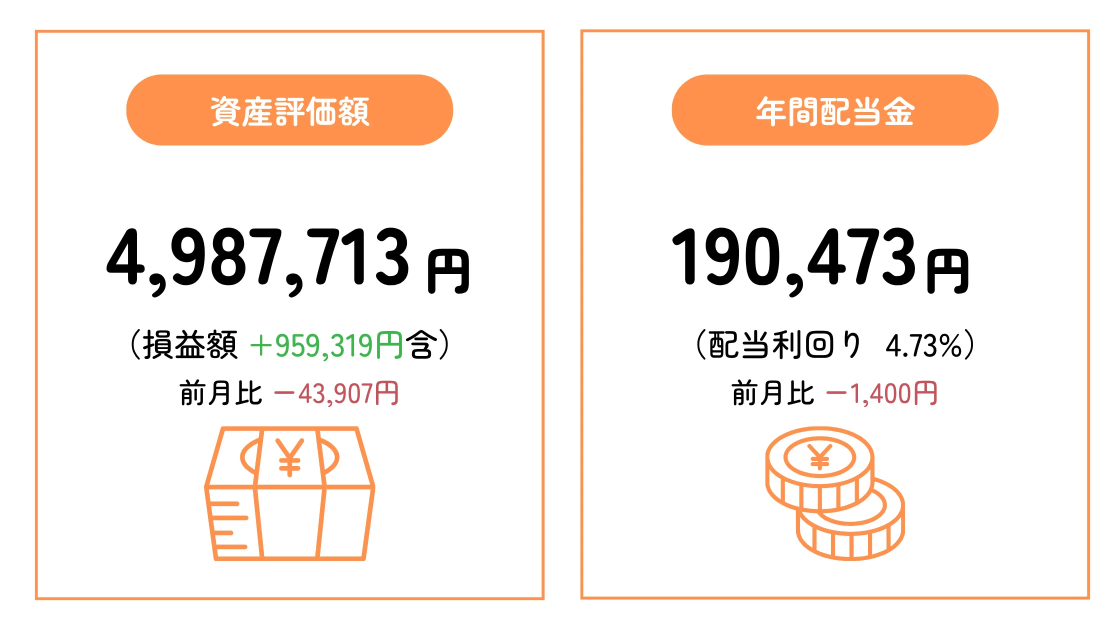 ちくわストックの2025年9月末時点の資産評価額と予想年間配当金