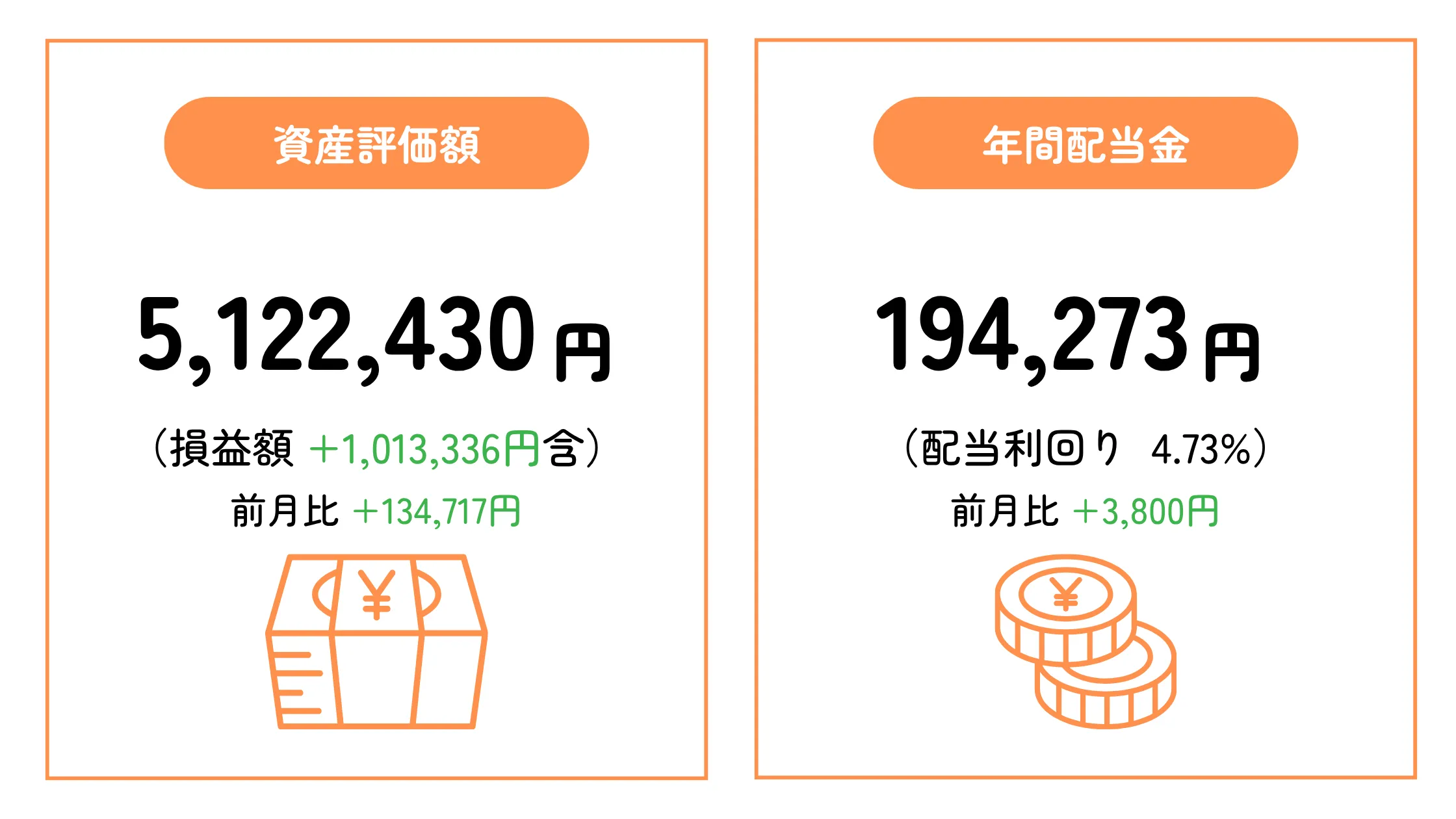 ちくわストックの2025年10月末時点の資産評価額と予想年間配当金