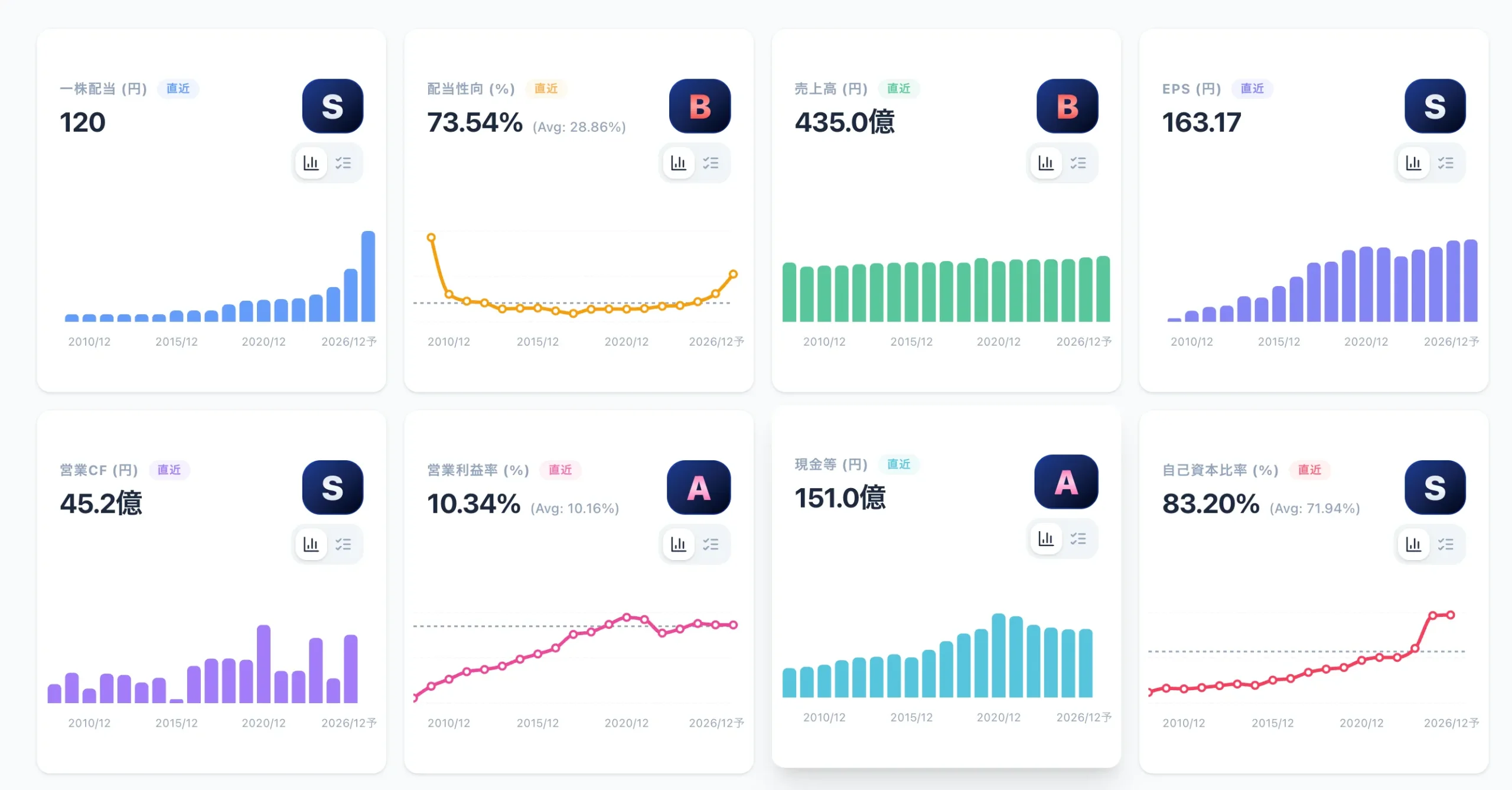 立川ブラインド工業のスコアリング（2026年4月時点）
