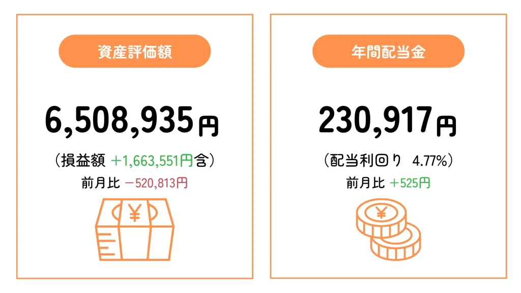 ちくわストックの2026年3月末時点の資産評価額と予想年間配当金