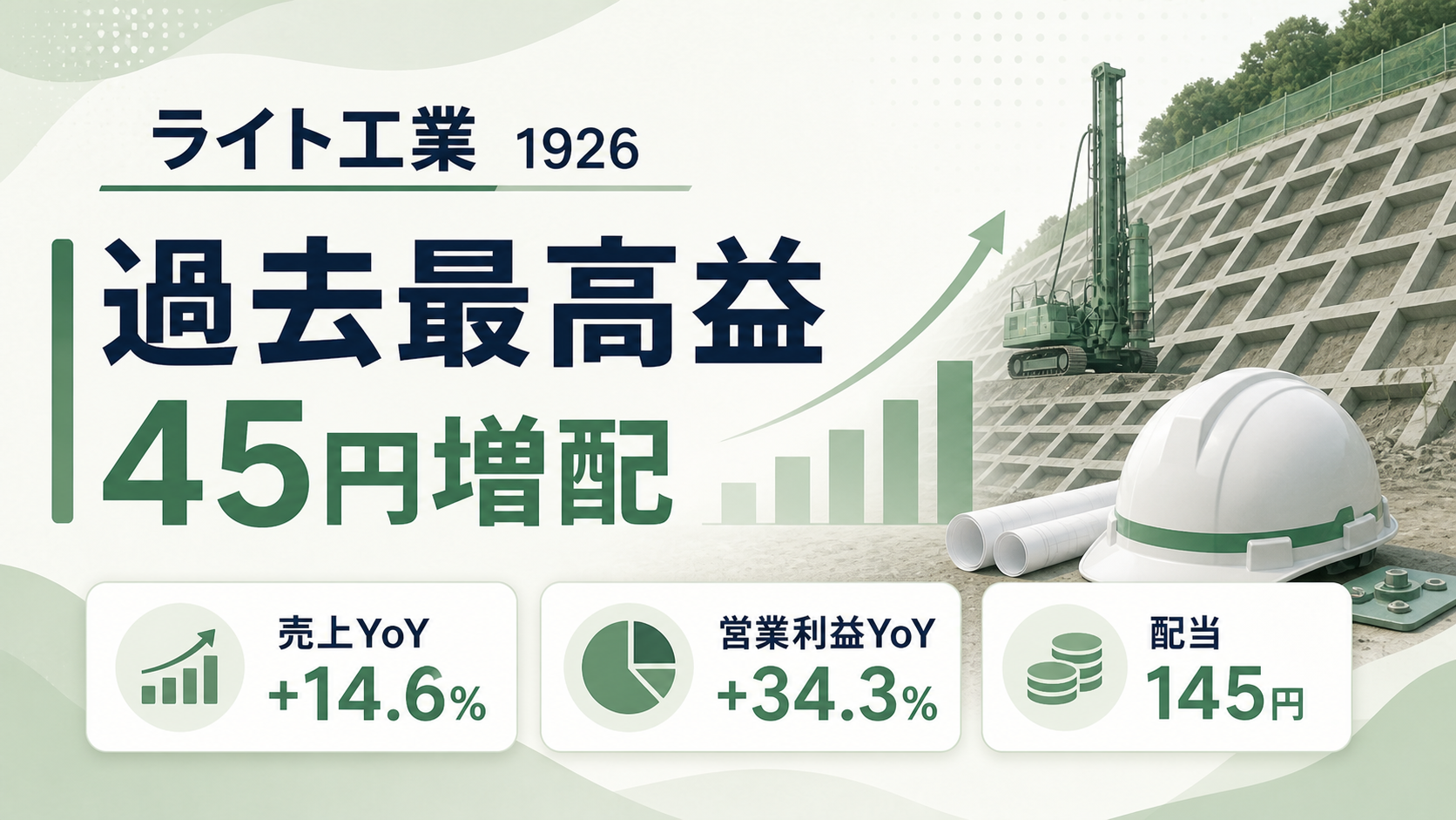 ライト工業（1926）の2026年3月期決算。過去最高益と45円増配を示すバナー