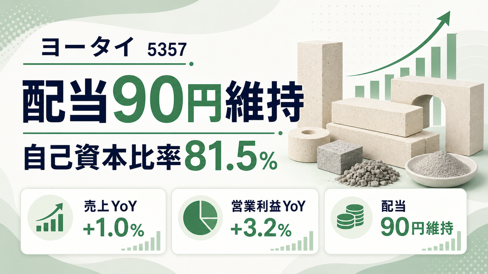 ヨータイ（5357）の2026年3月期決算。配当90円維持と自己資本比率81.5%を示すバナー