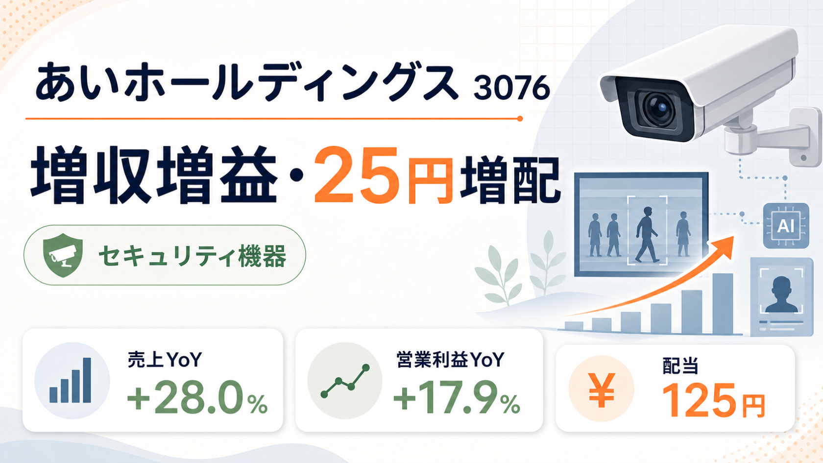 あいホールディングス（3076）の2026年6月期Q3決算。増収増益と25円増配を示すバナー
