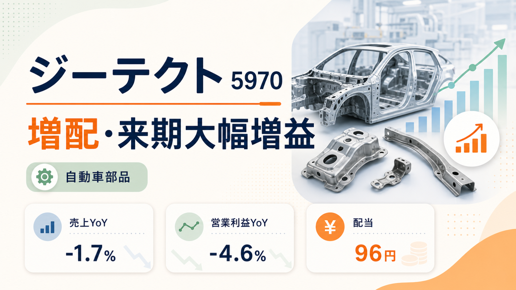ジーテクト（5970）の2026年3月期決算。増配と来期大幅増益予想を示すバナー
