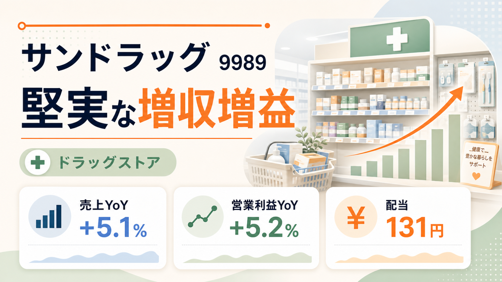 サンドラッグ（9989）の2026年3月期決算。堅実な増収増益と増配を示すバナー