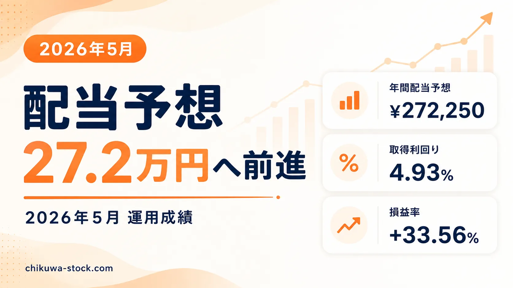【利回り4.93%】配当予想27万円超のポートフォリオを全公開【2026年5月】